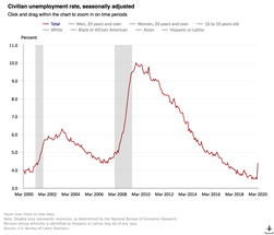 COVID19 By the Numbers April 14 Edition image