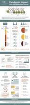 ASDS Survey Sites Teledermatology Boom Staffing Challenges and Other Ways Pandemic Upended Practice image