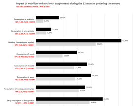 EADV News Diet Linked to Acne image