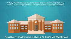 Is it time to consider telemedicine at your dermatology practice thumbnail