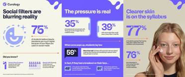 Curology Survey BacktoSchool Skin Woes Plague Students image