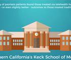 Is it time to consider telemedicine at your dermatology practice thumbnail