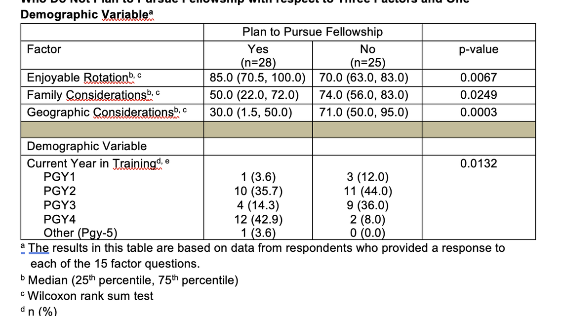 Table