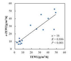 New Way to Measure Skin Barrier Function Identified image