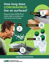 New UAB Infographic Depicts How Long COVID19 Lasts on Surfaces image
