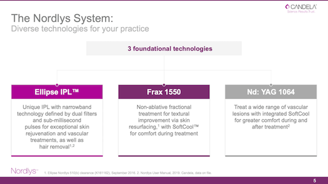 Nordlys A Foundational Platform For Your Practice thumbnail