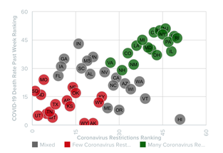 COVID19 By the Numbers May 5 Edition image