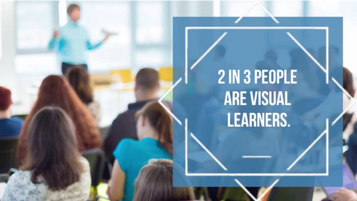Visual For Many See Here! How to Make the Most of Visual Content