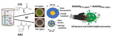 Innovation in Action A Newly Developed Antibacterial Silver Gel May Best Other Silverbased Drugs image