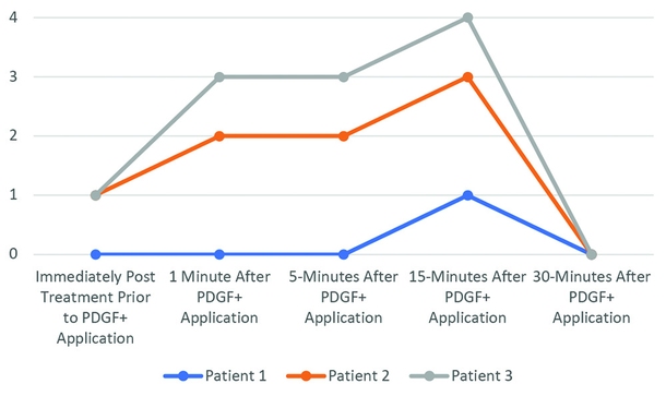 Evaluating PDGF+ with a 2910 nm Laser in Skin of Color ...