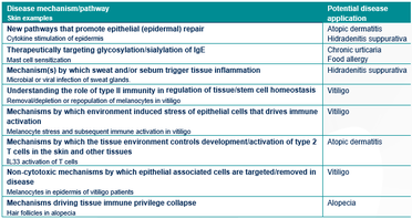Almirall Seeks Proposals to Better Understand Key Pathological Mechanisms of Skin Diseases image