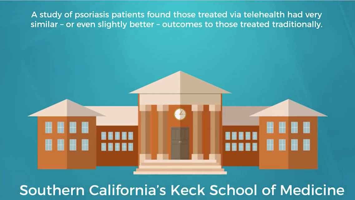 Is it time to consider telemedicine at your dermatology practice thumbnail