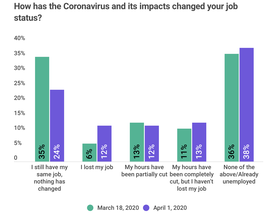 COVID19 By the Numbers April 7 Edition image