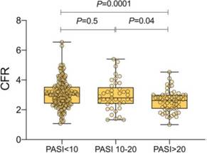 Severe Psoriasis Increases Risk for Heart Disease image
