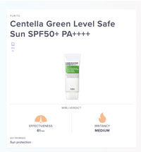 Are Sunscreens Overstating their SPF image