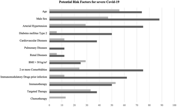 New Guidance Issued on Treating Metastatic Melanoma During COVID19 image